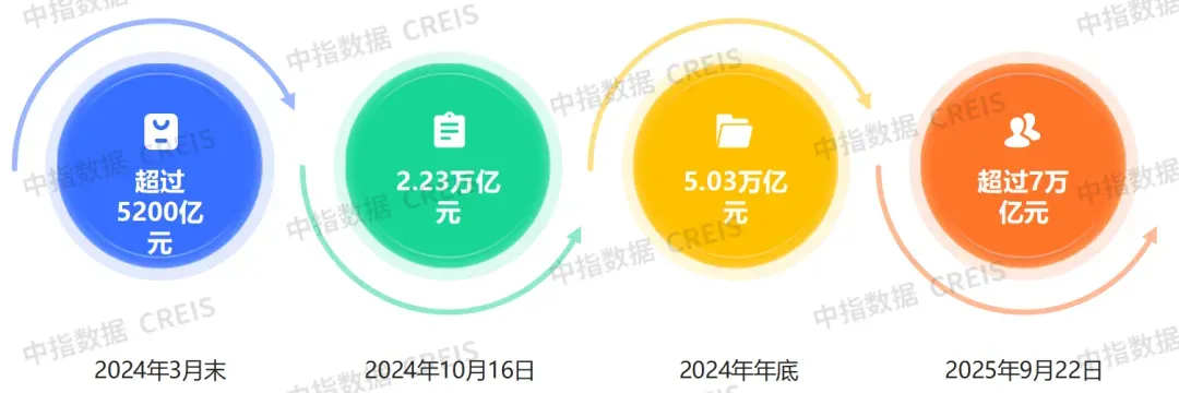 生存为本,发展为要——市场调整期中国房地产企业破局之道