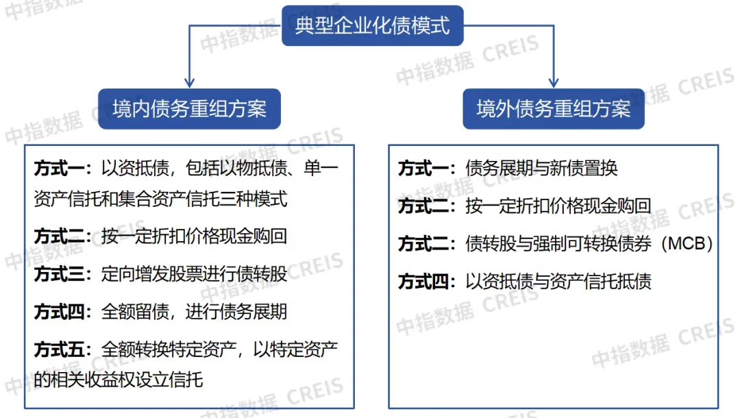 生存为本,发展为要——市场调整期中国房地产企业破局之道