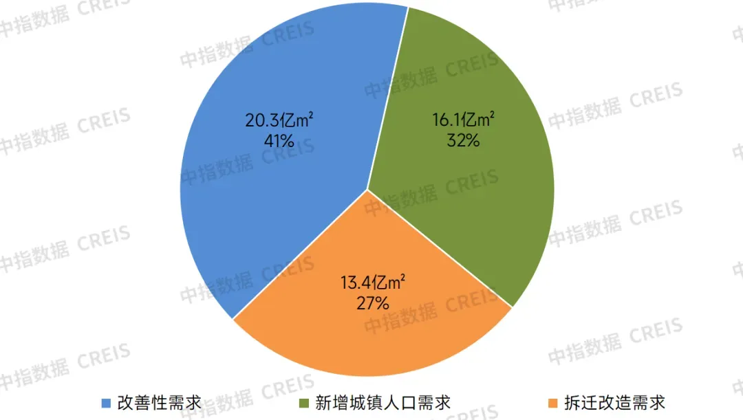 生存为本,发展为要——市场调整期中国房地产企业破局之道