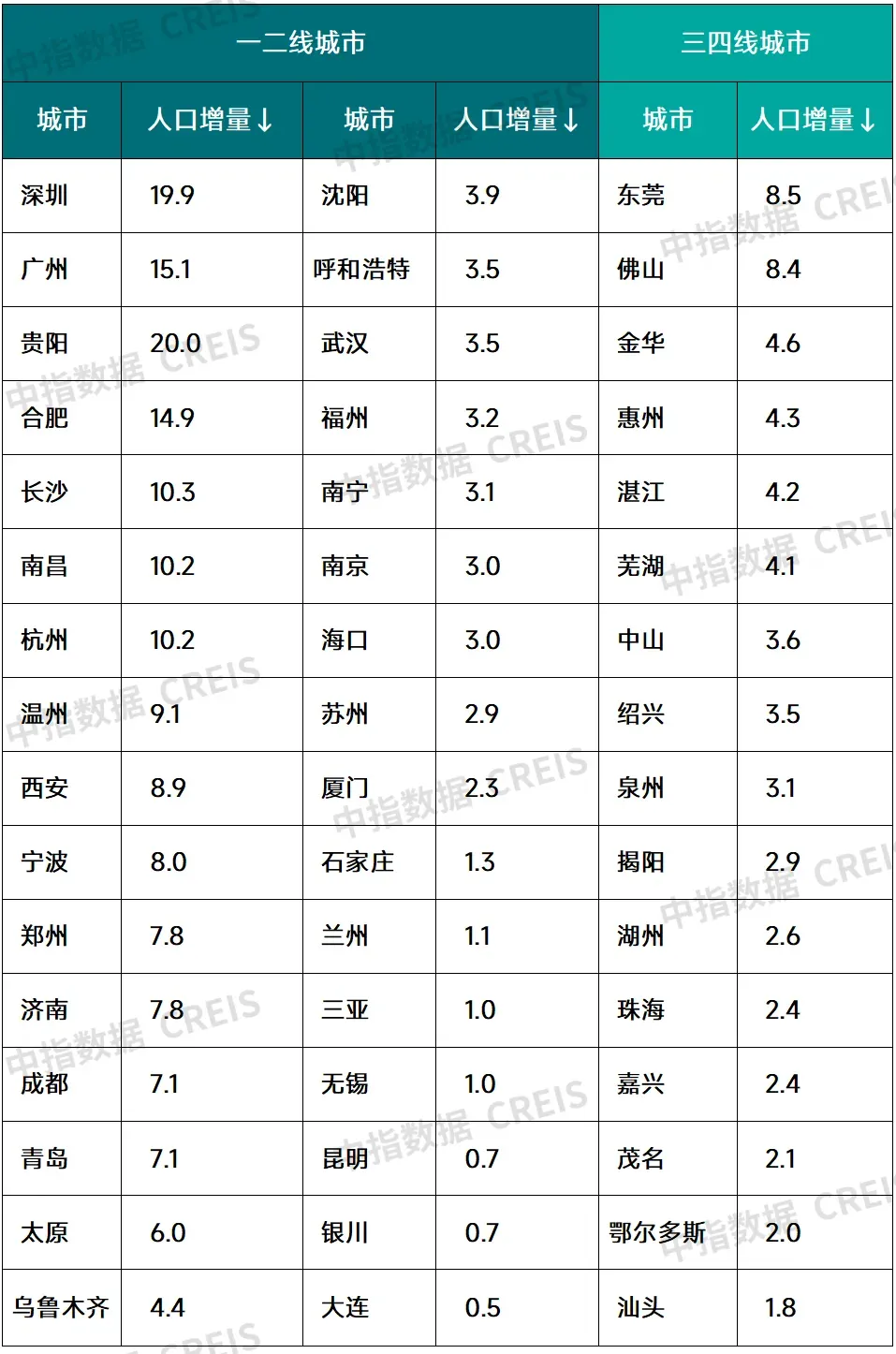 生存为本,发展为要——市场调整期中国房地产企业破局之道