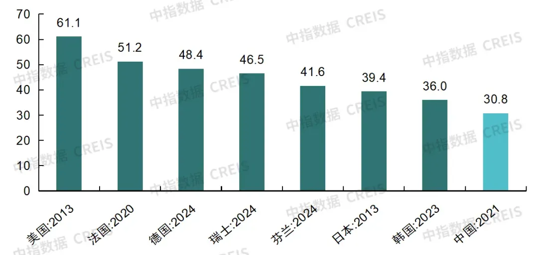 生存为本,发展为要——市场调整期中国房地产企业破局之道