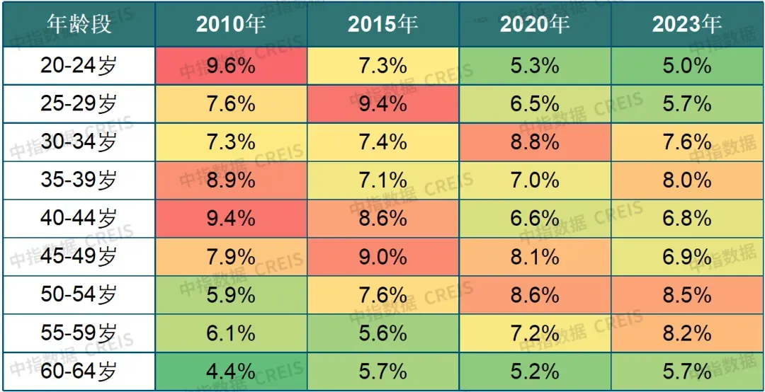 生存为本,发展为要——市场调整期中国房地产企业破局之道