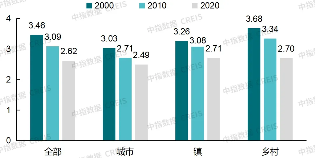 生存为本,发展为要——市场调整期中国房地产企业破局之道