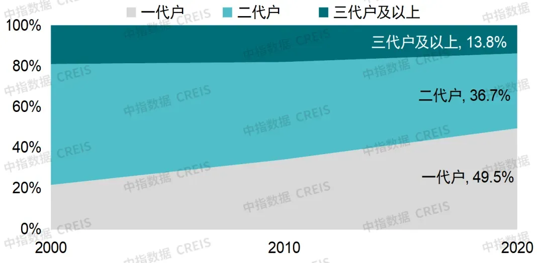 生存为本,发展为要——市场调整期中国房地产企业破局之道
