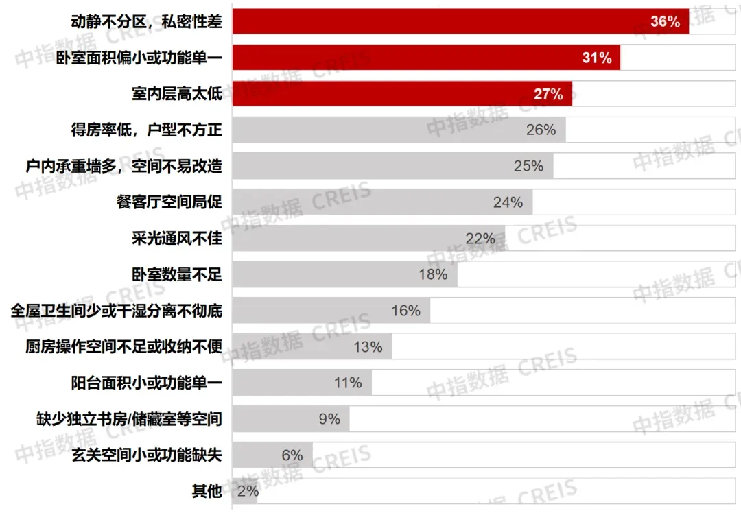 生存为本,发展为要——市场调整期中国房地产企业破局之道