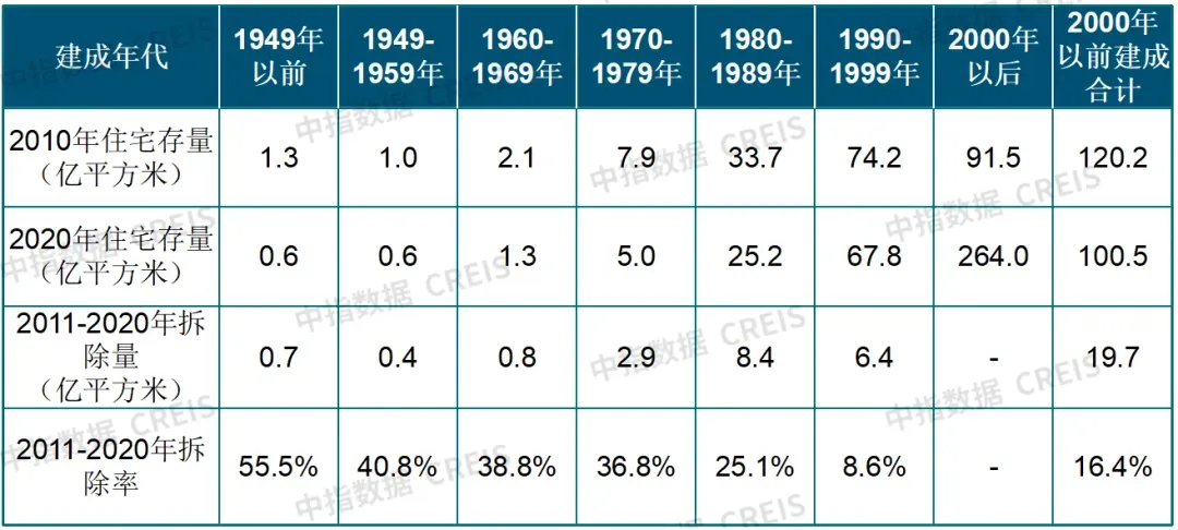 生存为本,发展为要——市场调整期中国房地产企业破局之道