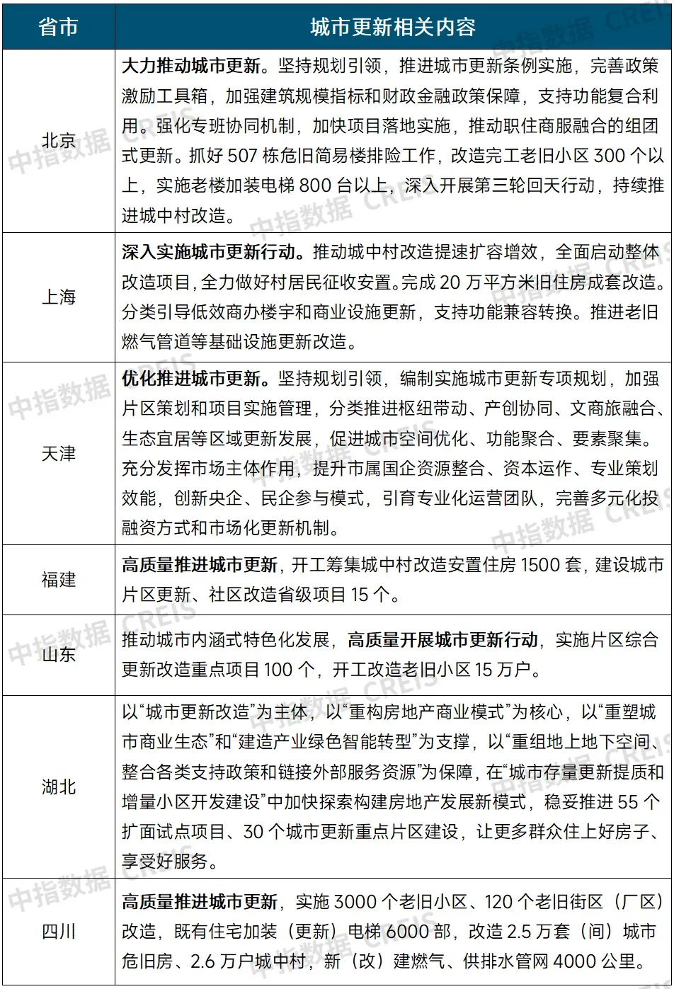 生存为本,发展为要——市场调整期中国房地产企业破局之道