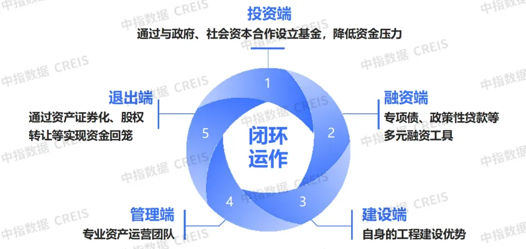 生存为本,发展为要——市场调整期中国房地产企业破局之道