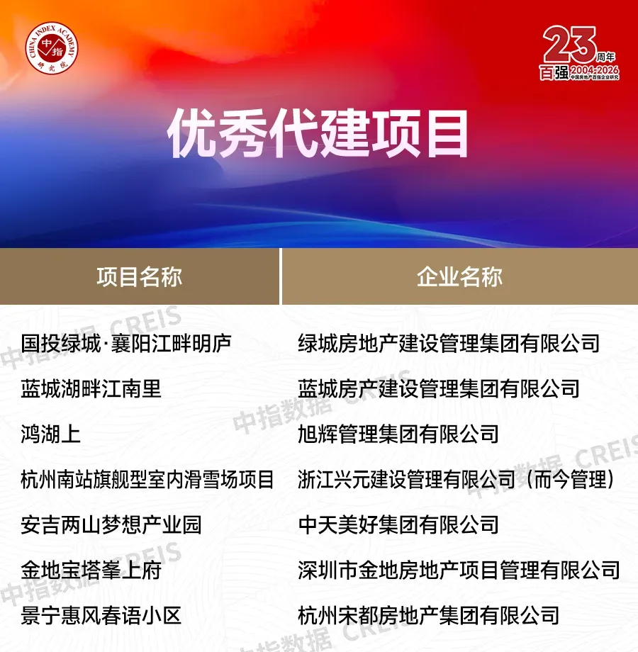 生存为本,发展为要——市场调整期中国房地产企业破局之道