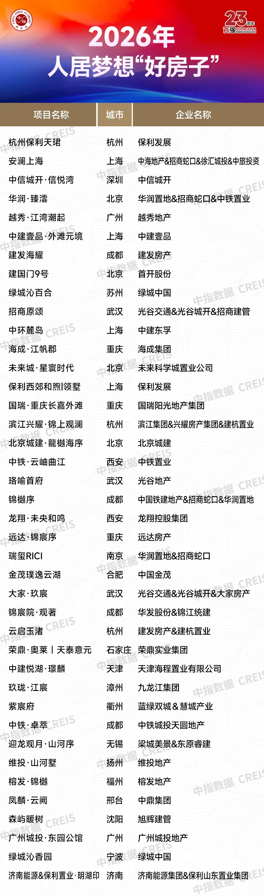 生存为本,发展为要——市场调整期中国房地产企业破局之道