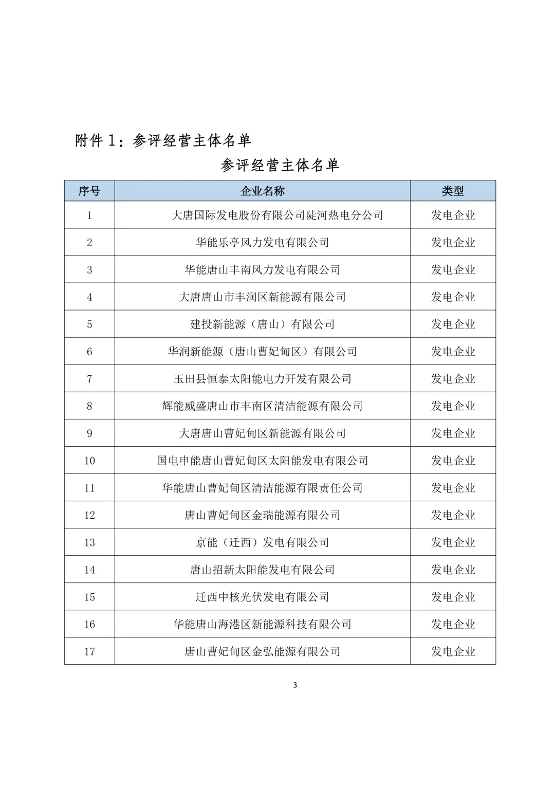 关于开展2025年度冀北电力市场经济主体信用评价市场外指标申报工作的通知