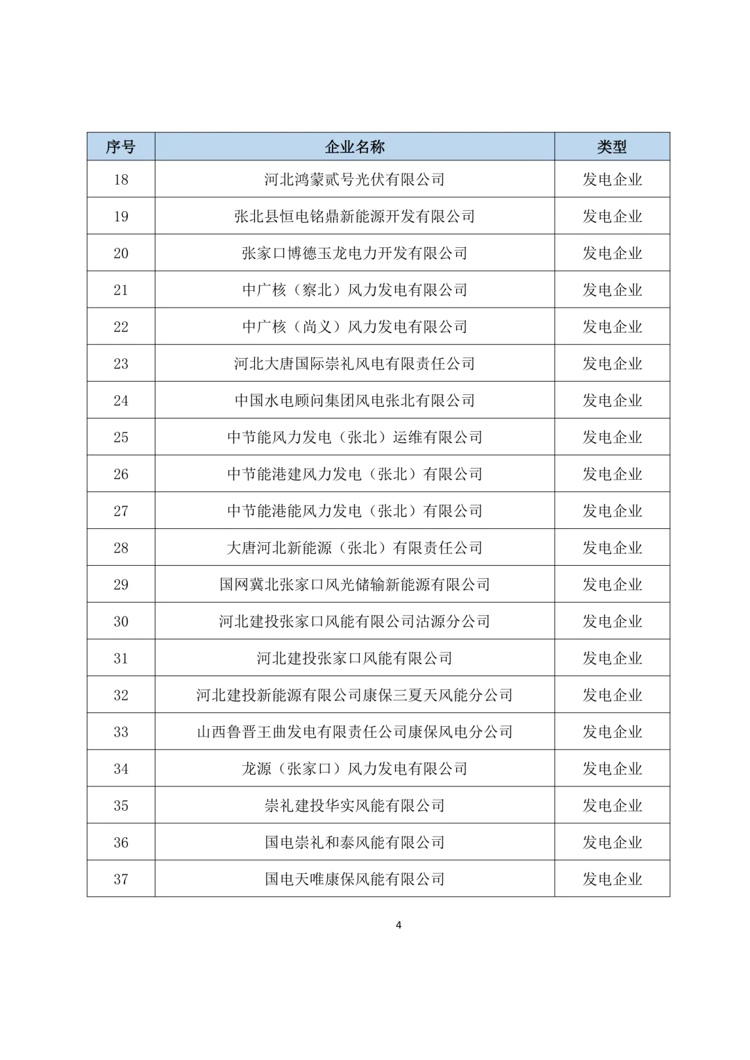 关于开展2025年度冀北电力市场经济主体信用评价市场外指标申报工作的通知