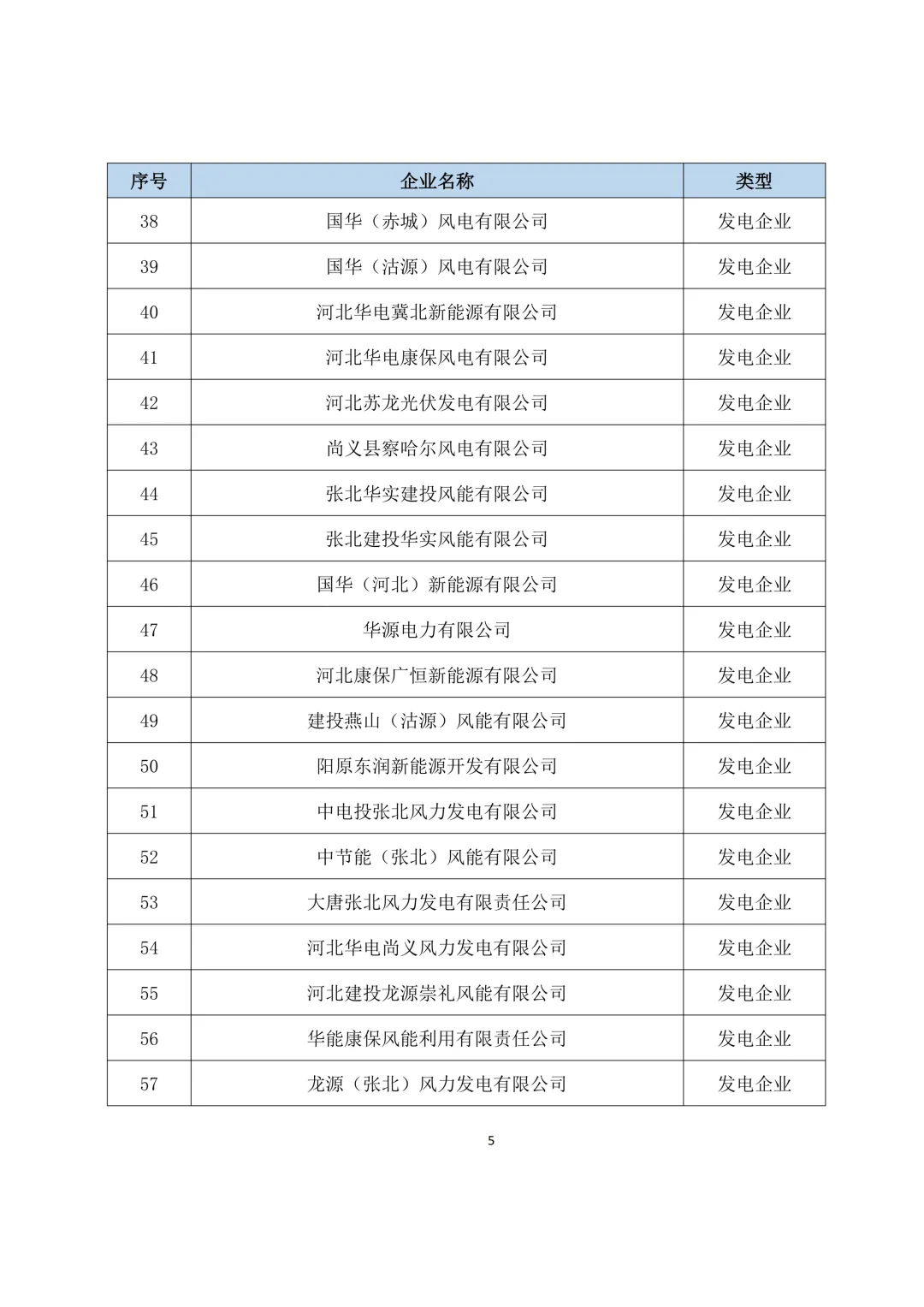 关于开展2025年度冀北电力市场经济主体信用评价市场外指标申报工作的通知