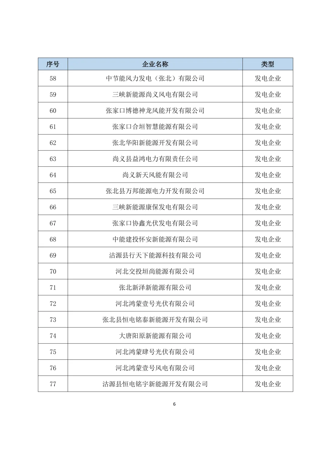 关于开展2025年度冀北电力市场经济主体信用评价市场外指标申报工作的通知