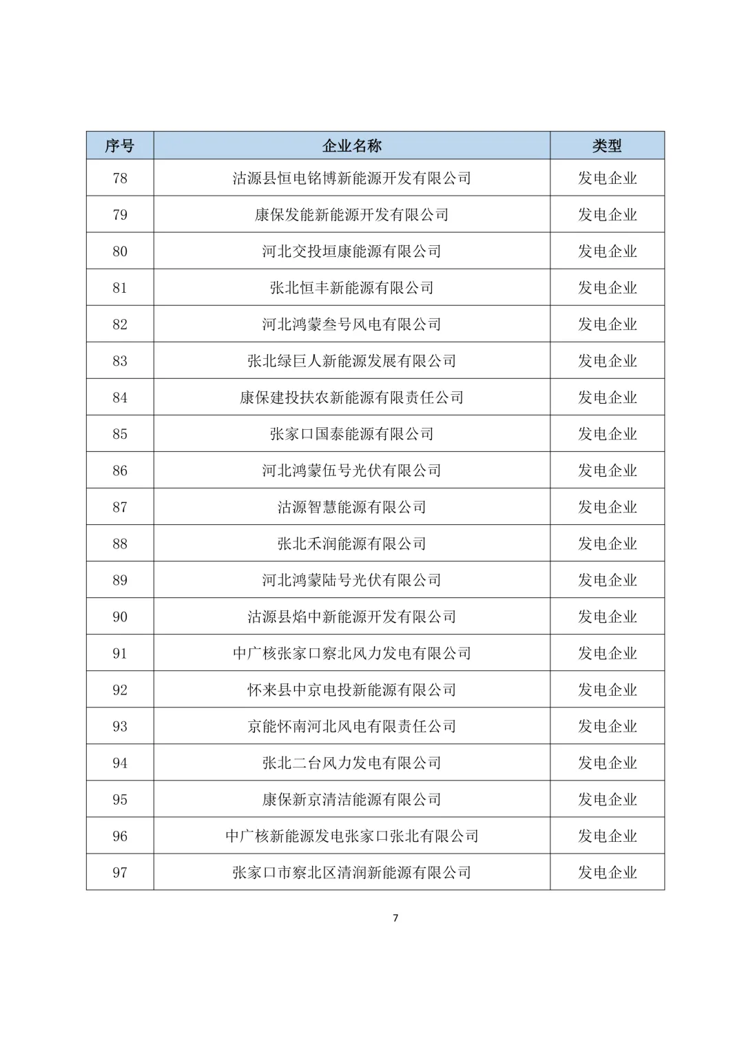 关于开展2025年度冀北电力市场经济主体信用评价市场外指标申报工作的通知