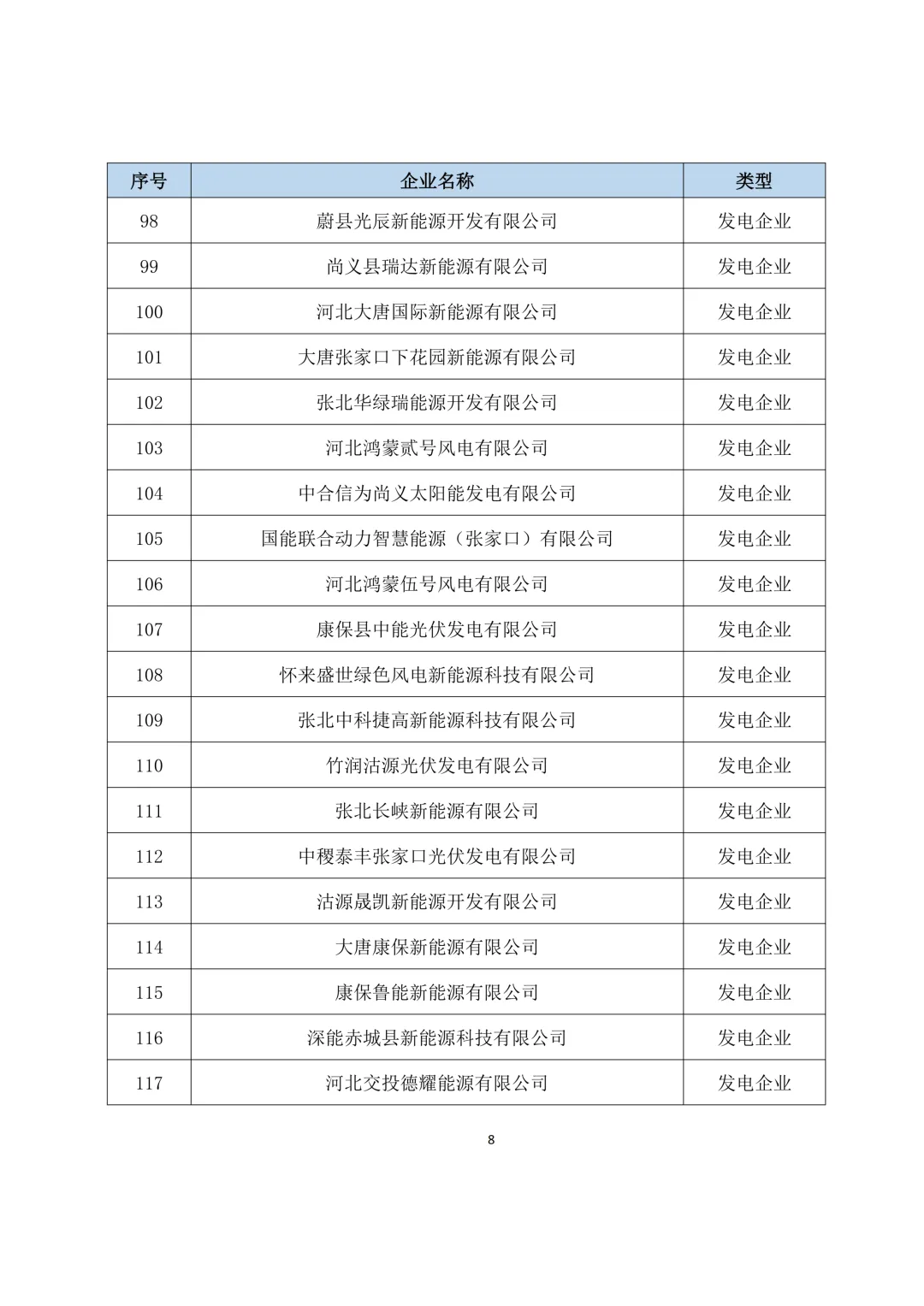 关于开展2025年度冀北电力市场经济主体信用评价市场外指标申报工作的通知