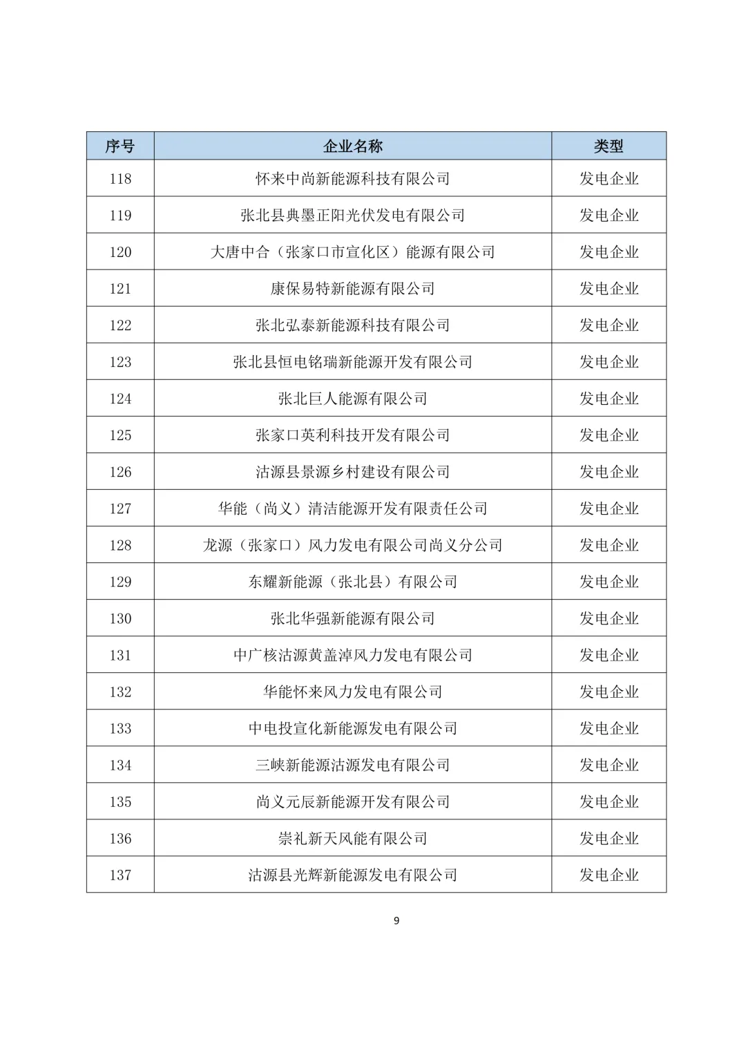 关于开展2025年度冀北电力市场经济主体信用评价市场外指标申报工作的通知