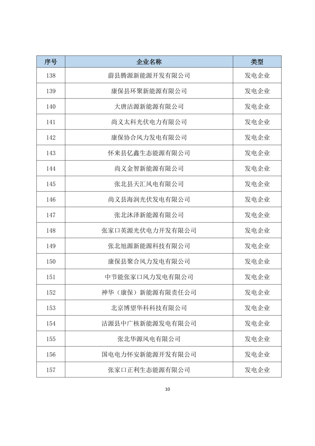 关于开展2025年度冀北电力市场经济主体信用评价市场外指标申报工作的通知