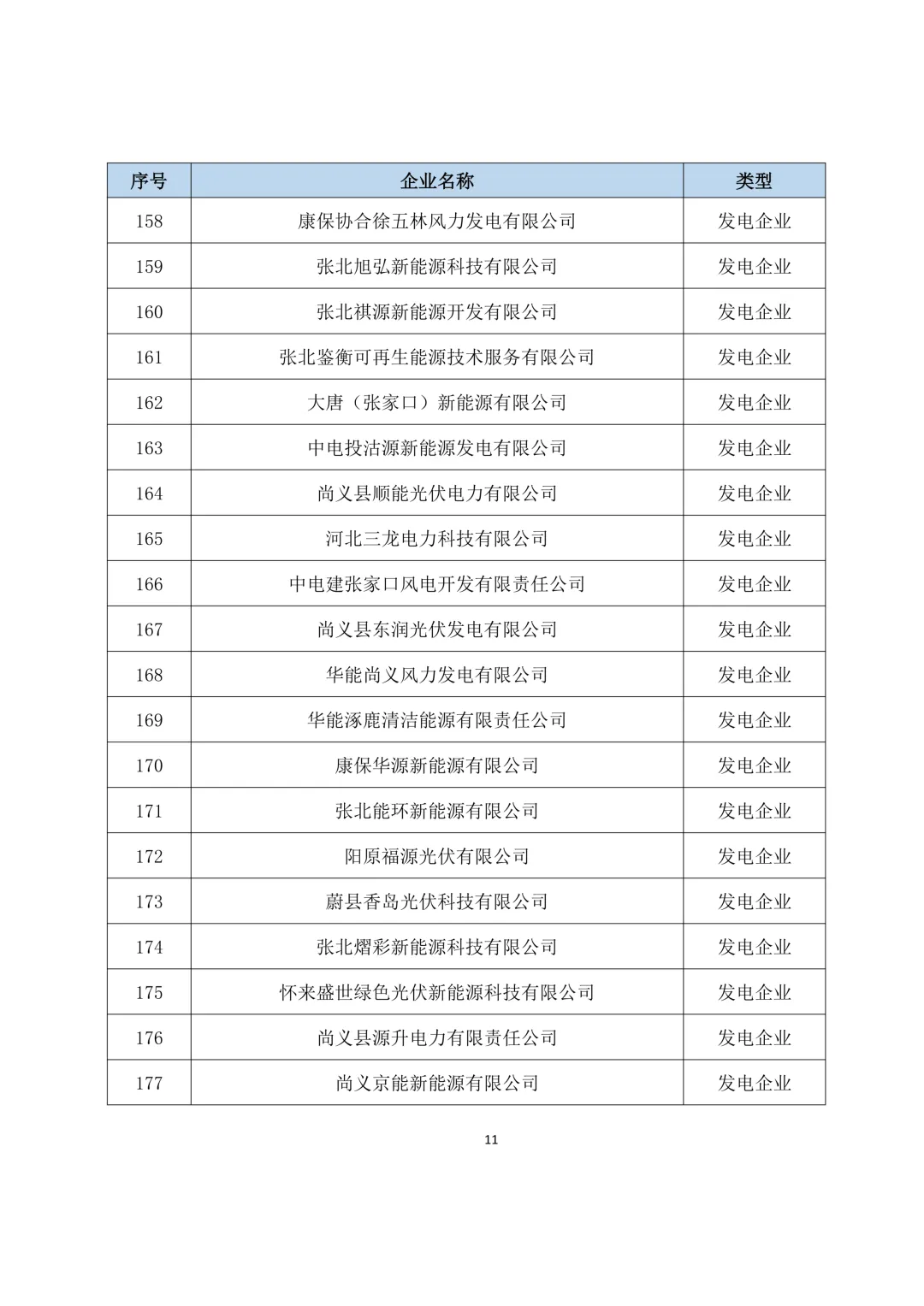 关于开展2025年度冀北电力市场经济主体信用评价市场外指标申报工作的通知