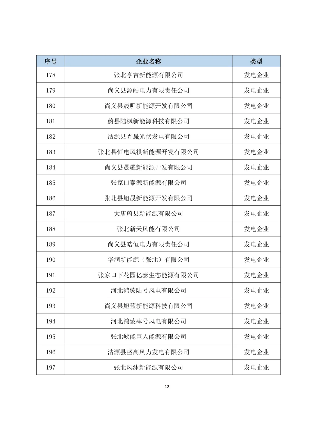 关于开展2025年度冀北电力市场经济主体信用评价市场外指标申报工作的通知
