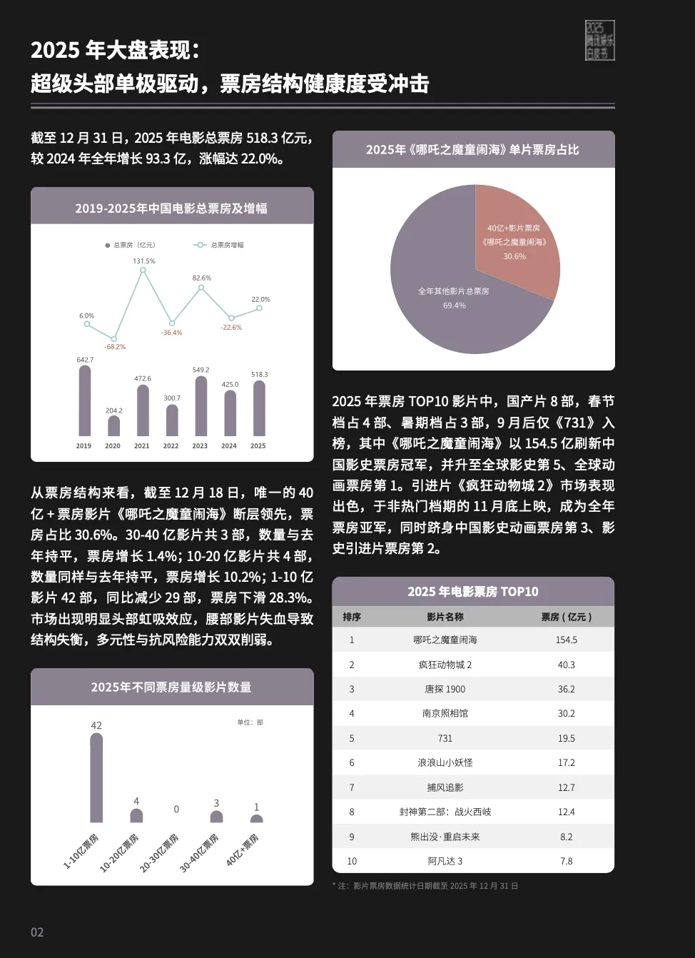 2025娱乐营销全景:内容为王、AI破局、流量退潮