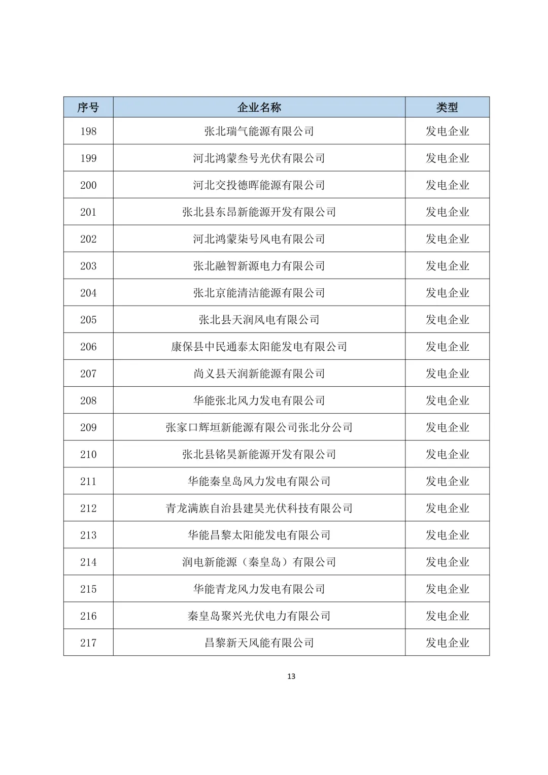 关于开展2025年度冀北电力市场经济主体信用评价市场外指标申报工作的通知