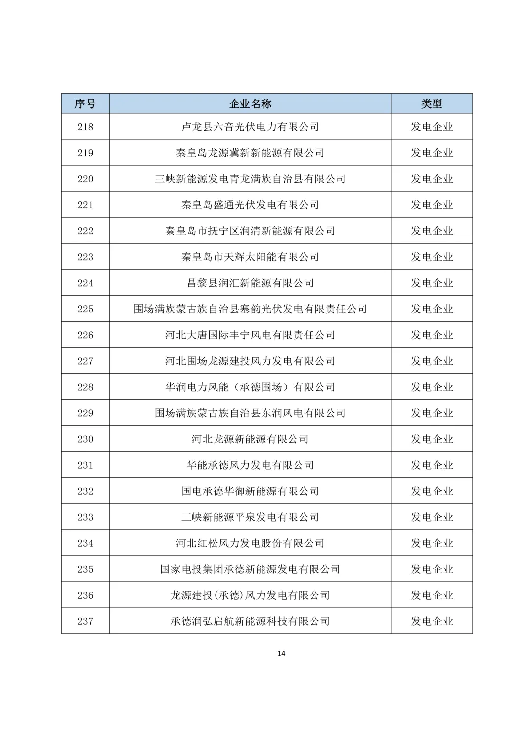 关于开展2025年度冀北电力市场经济主体信用评价市场外指标申报工作的通知