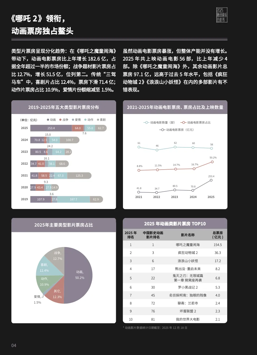 2025娱乐营销全景:内容为王、AI破局、流量退潮