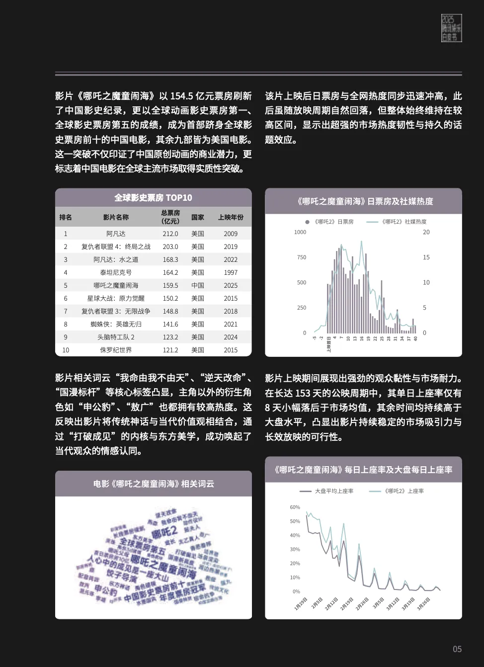 2025娱乐营销全景:内容为王、AI破局、流量退潮