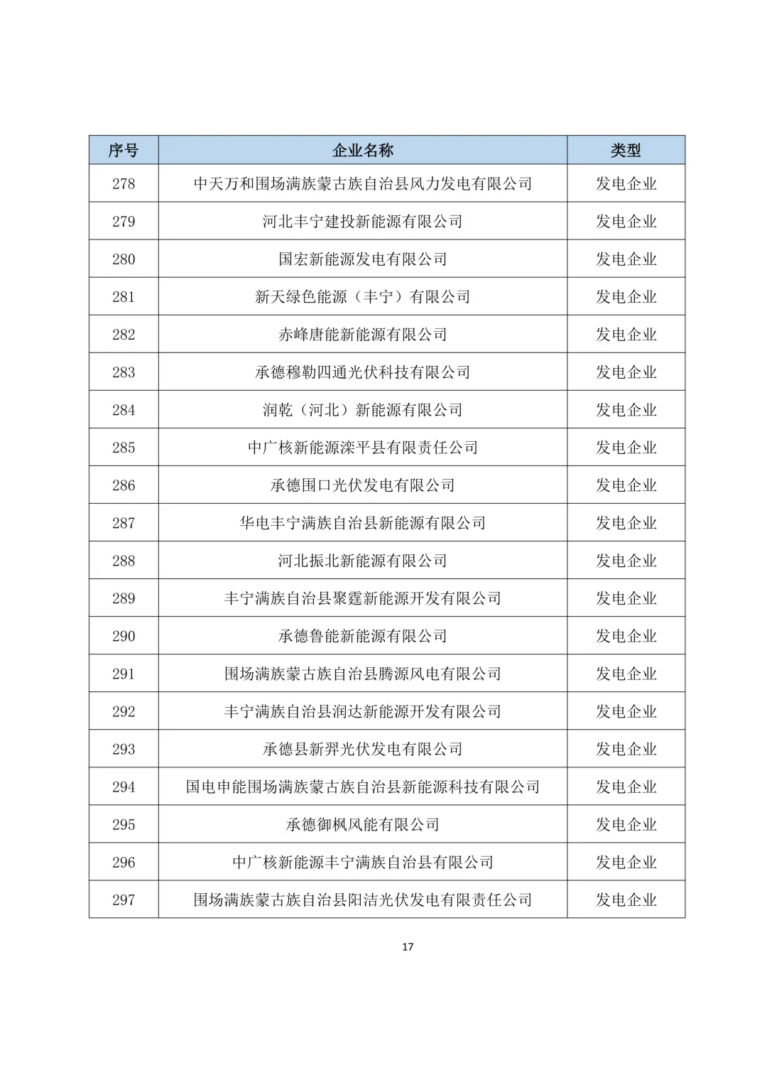 关于开展2025年度冀北电力市场经济主体信用评价市场外指标申报工作的通知