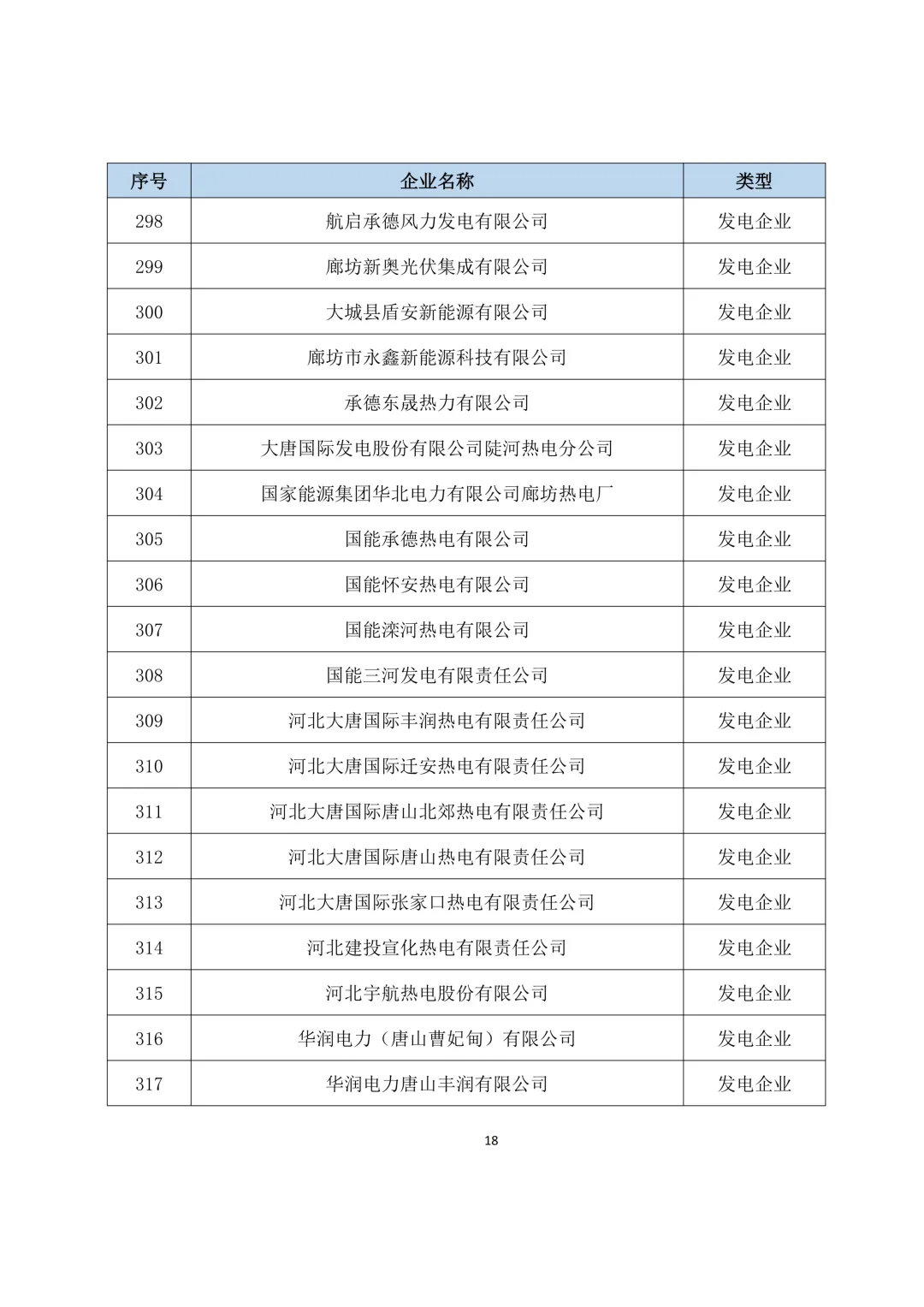 关于开展2025年度冀北电力市场经济主体信用评价市场外指标申报工作的通知