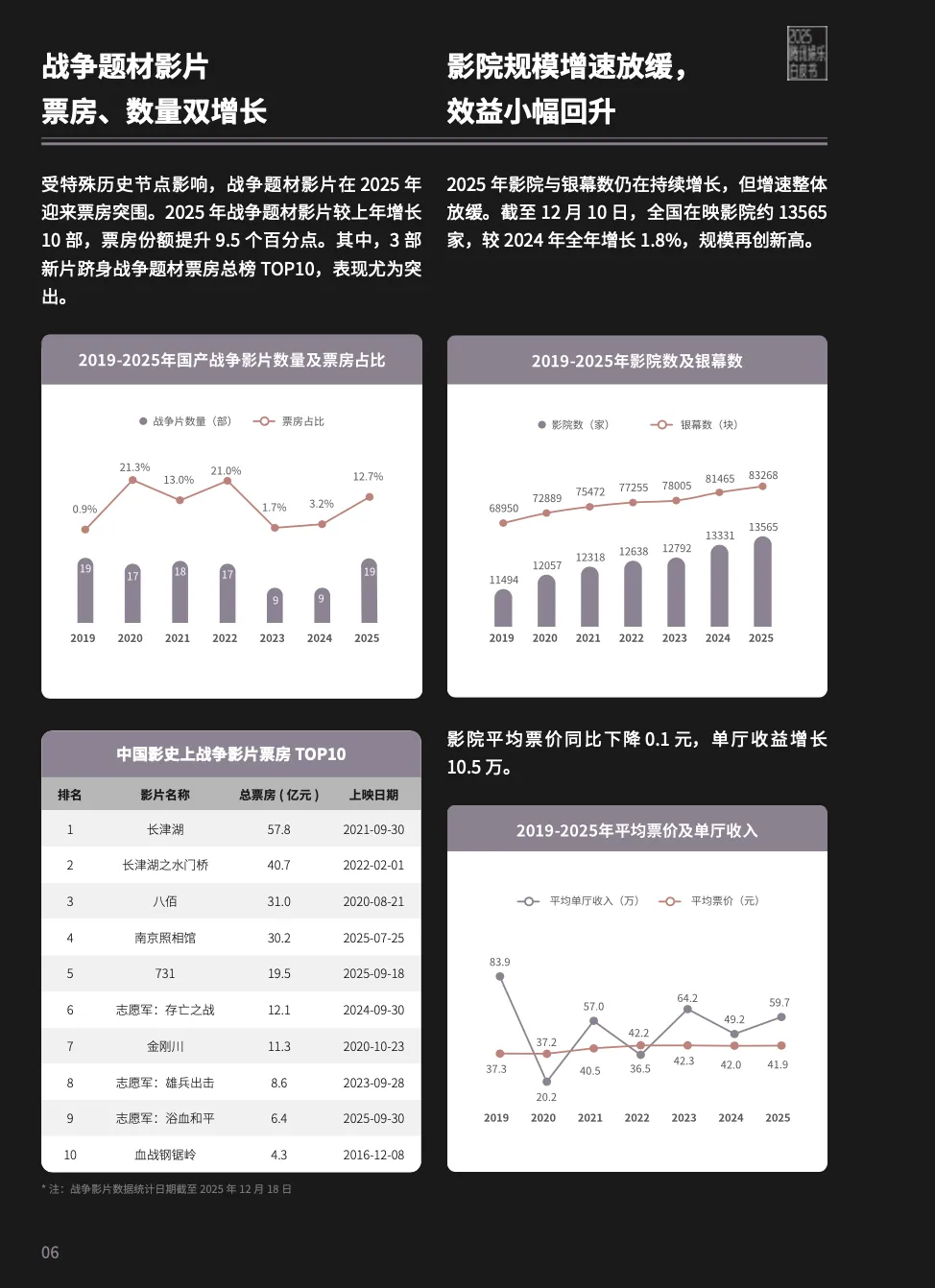 2025娱乐营销全景:内容为王、AI破局、流量退潮