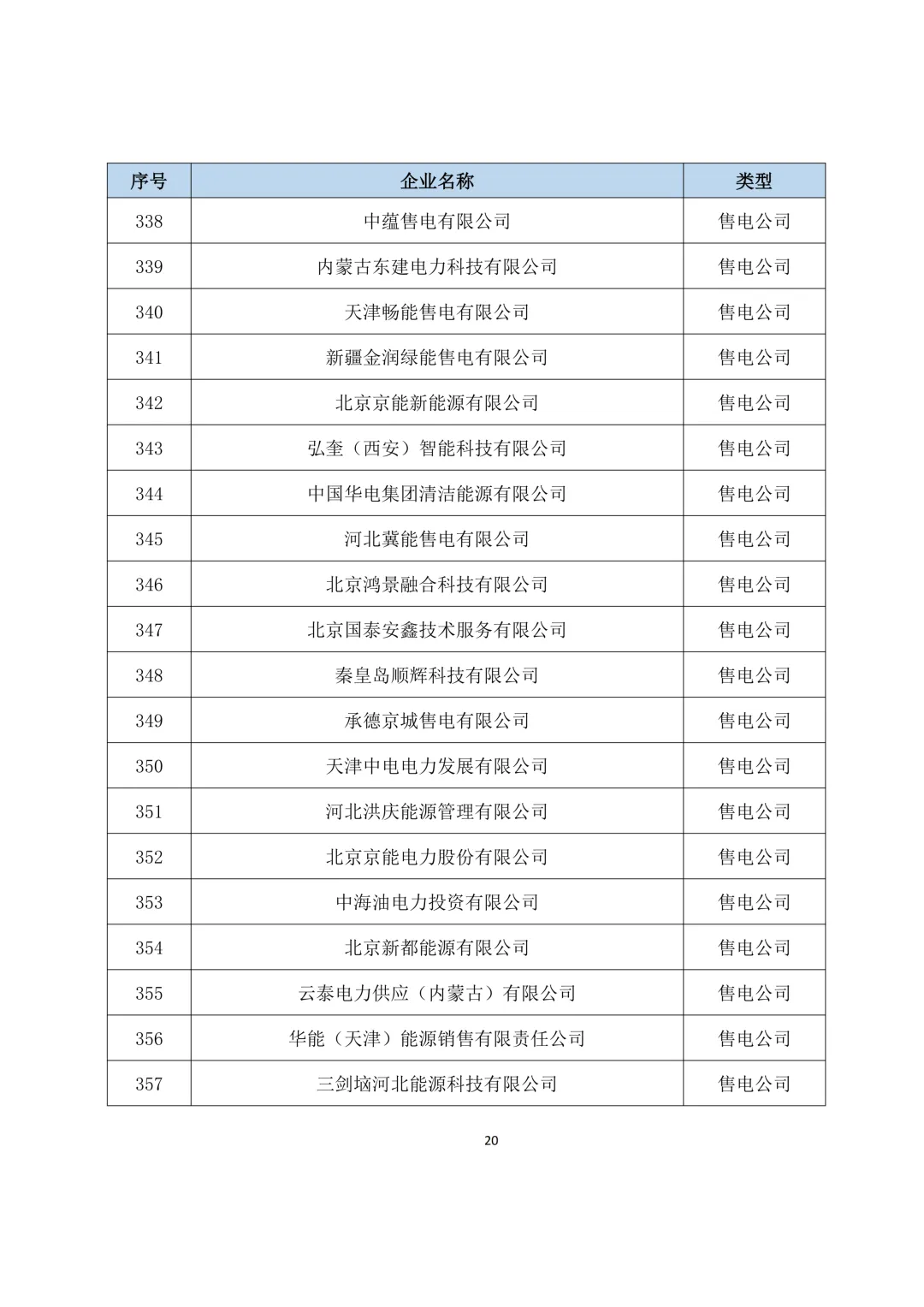 关于开展2025年度冀北电力市场经济主体信用评价市场外指标申报工作的通知