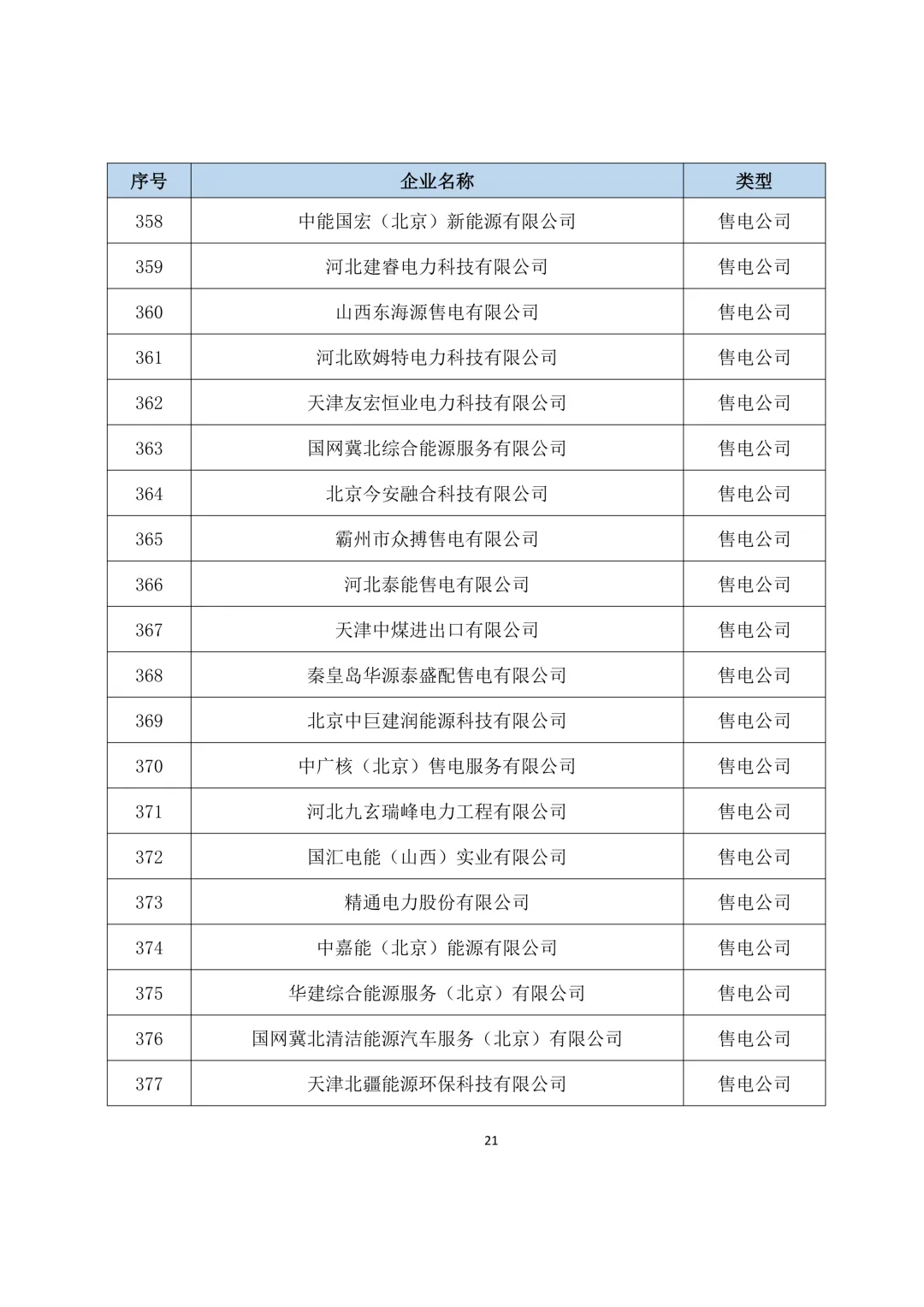 关于开展2025年度冀北电力市场经济主体信用评价市场外指标申报工作的通知