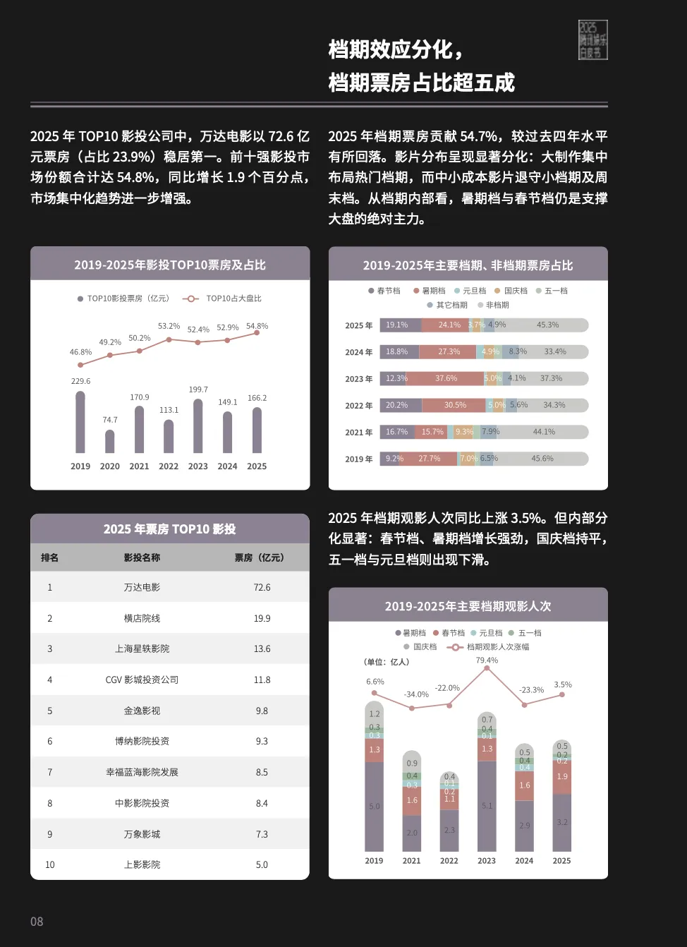 2025娱乐营销全景:内容为王、AI破局、流量退潮