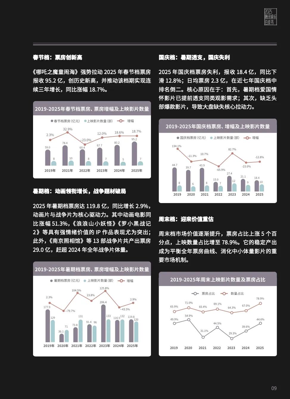 2025娱乐营销全景:内容为王、AI破局、流量退潮