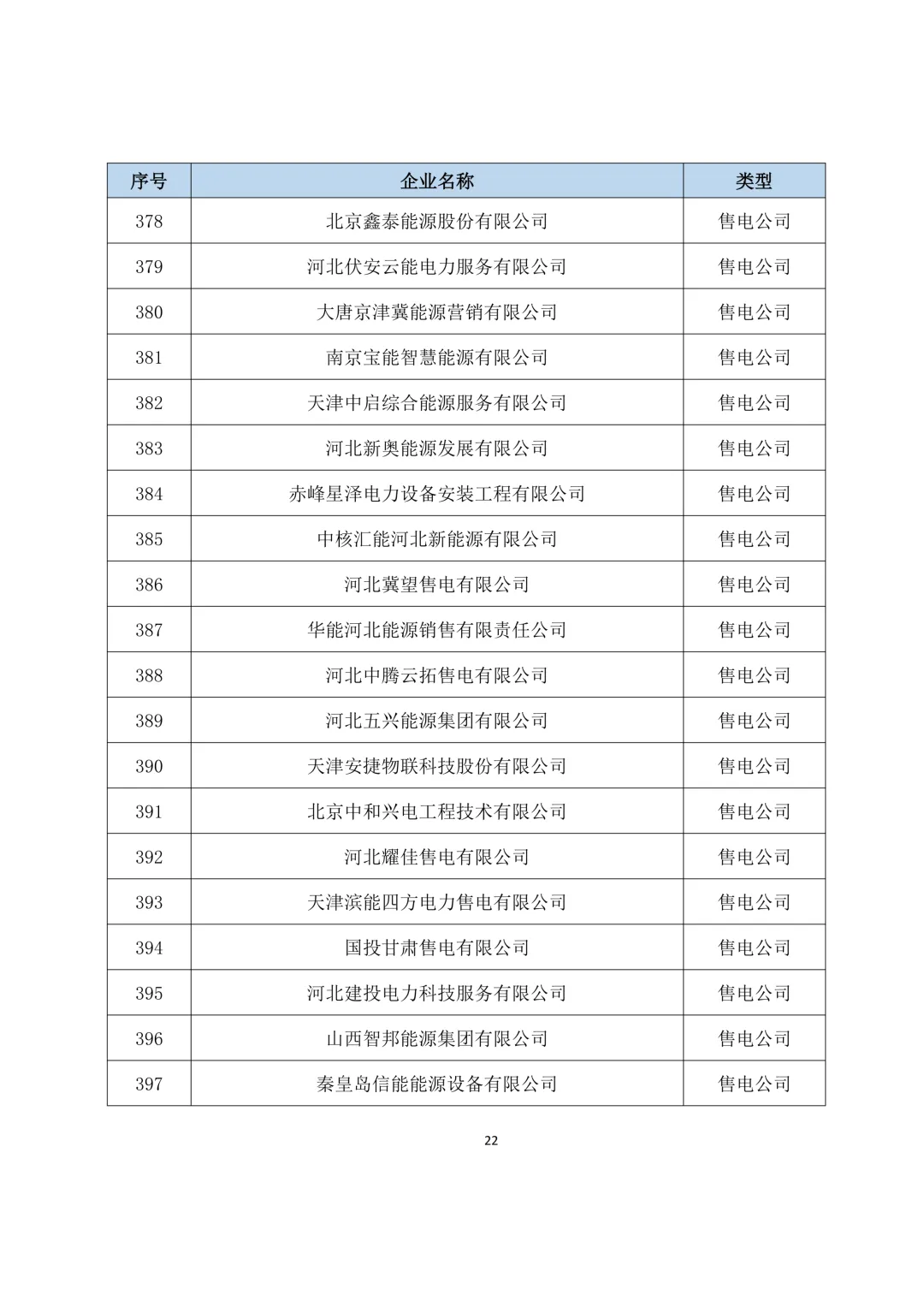 关于开展2025年度冀北电力市场经济主体信用评价市场外指标申报工作的通知