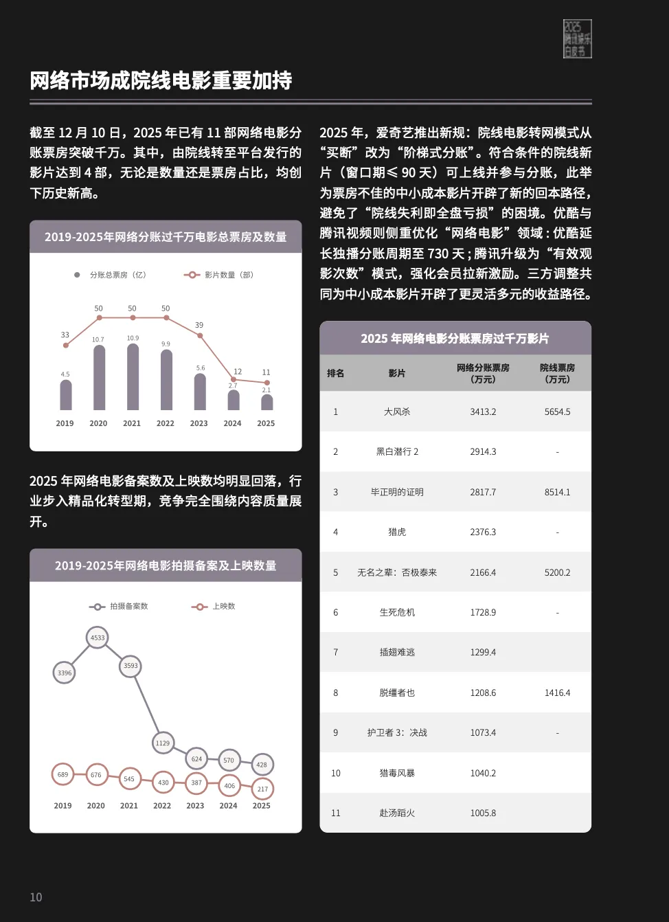 2025娱乐营销全景:内容为王、AI破局、流量退潮