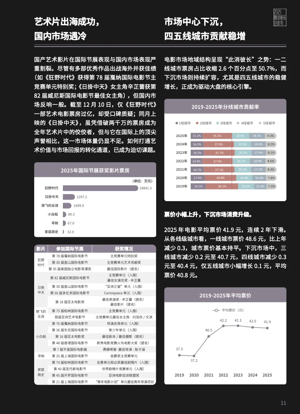 2025娱乐营销全景:内容为王、AI破局、流量退潮