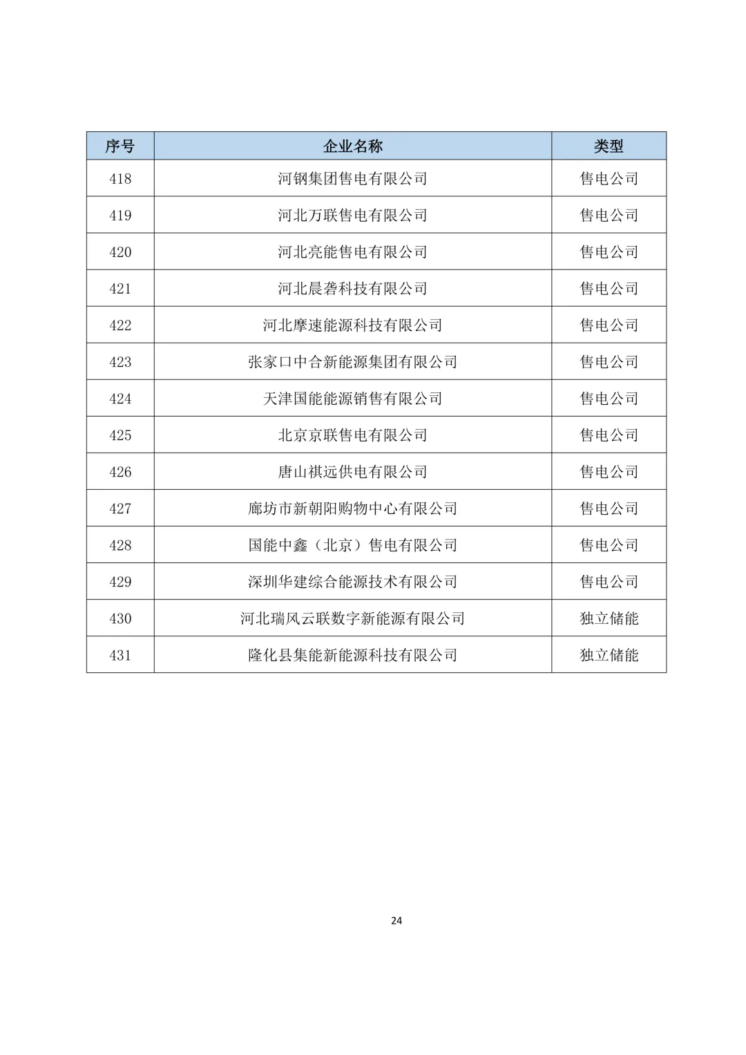关于开展2025年度冀北电力市场经济主体信用评价市场外指标申报工作的通知
