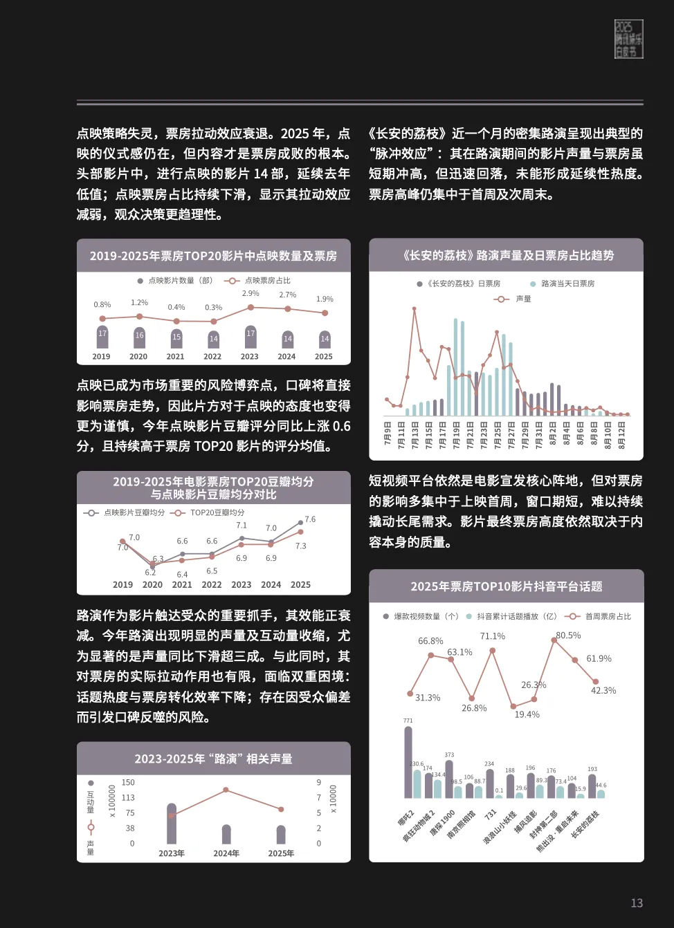 2025娱乐营销全景:内容为王、AI破局、流量退潮