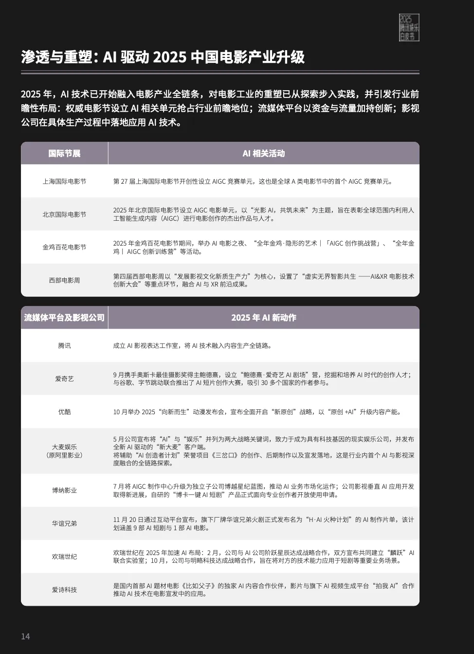 2025娱乐营销全景:内容为王、AI破局、流量退潮