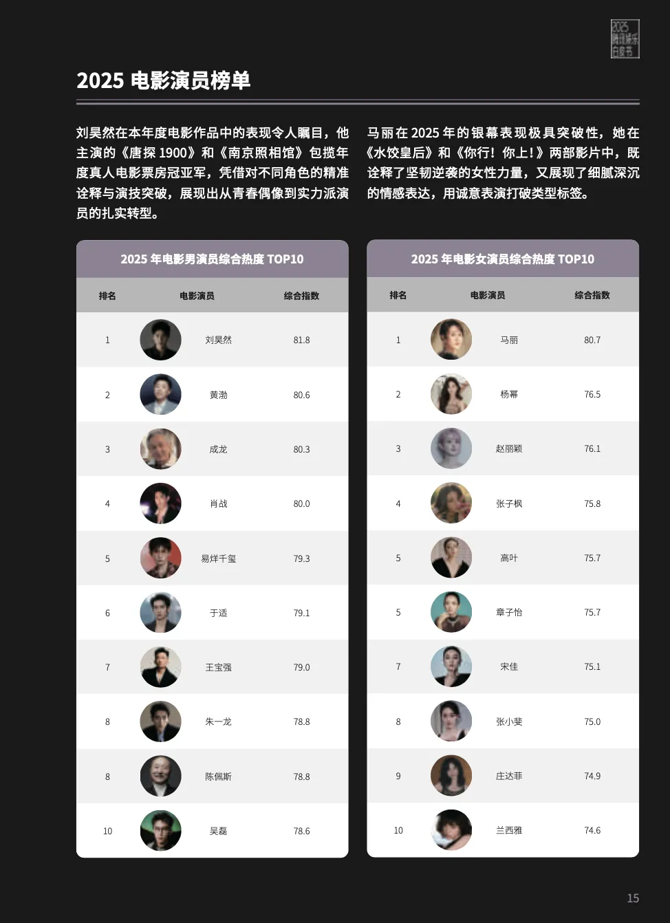 2025娱乐营销全景:内容为王、AI破局、流量退潮