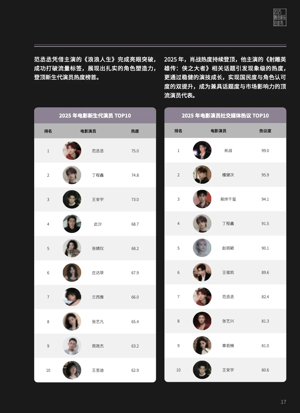 2025娱乐营销全景:内容为王、AI破局、流量退潮