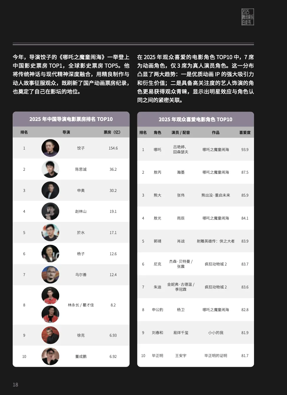 2025娱乐营销全景:内容为王、AI破局、流量退潮