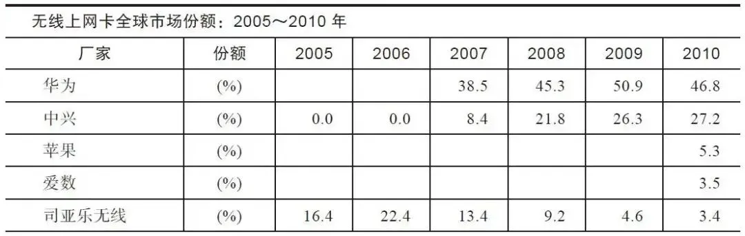 第18章 靠缝隙市场养活自己(|第六篇|创新是革自己的命)【华为研发】