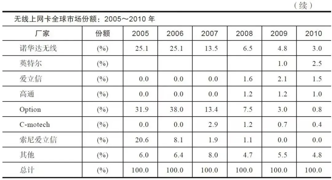 第18章 靠缝隙市场养活自己(|第六篇|创新是革自己的命)【华为研发】