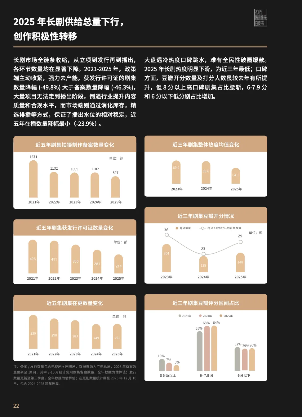 2025娱乐营销全景:内容为王、AI破局、流量退潮