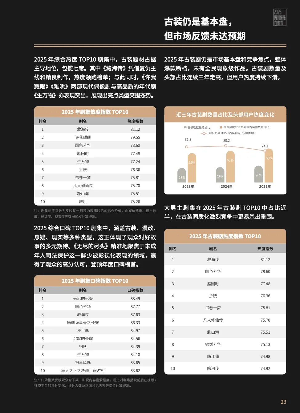 2025娱乐营销全景:内容为王、AI破局、流量退潮