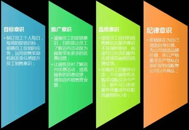 干货PPT|KTV全员营销,既要品质,更要业绩!